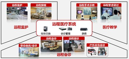 遠(yuǎn)程醫(yī)療加速發(fā)展，華北工控提供專(zhuān)用計(jì)算機(jī)解決方案